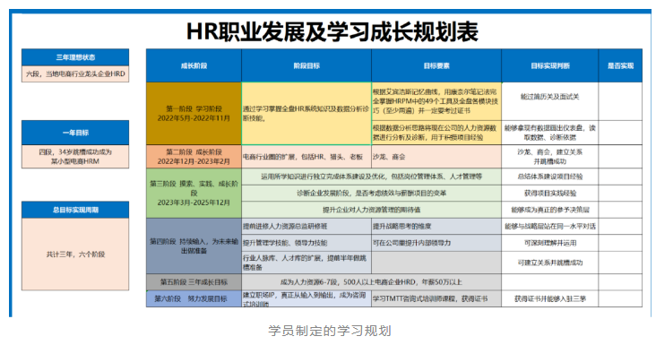 hr管理层跳槽，成功率不如应届生！