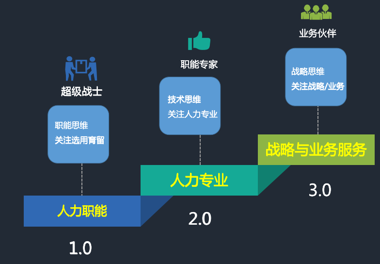 人活一回，价值突围