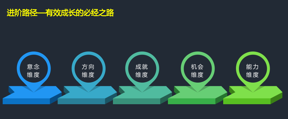 人活一回，价值突围