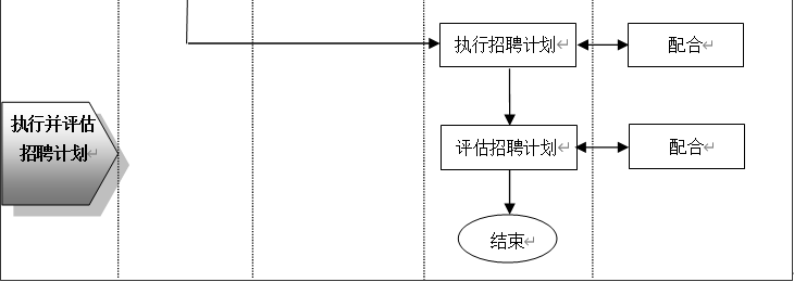 从零组建团队一个流程图和九个关键点