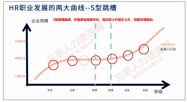 某大厂hrd坦言：你再努力，也拼不过这3种hr！