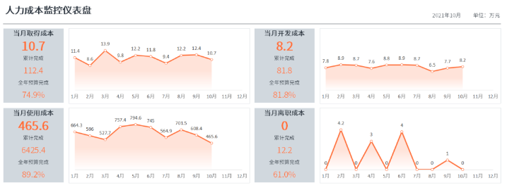 某大厂hrd坦言：你再努力，也拼不过这3种hr！