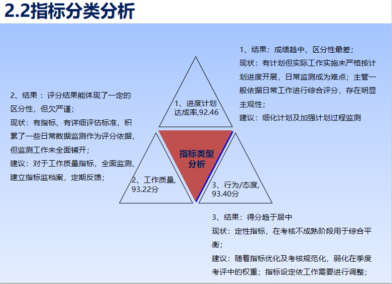 超全绩效考核方案.zip