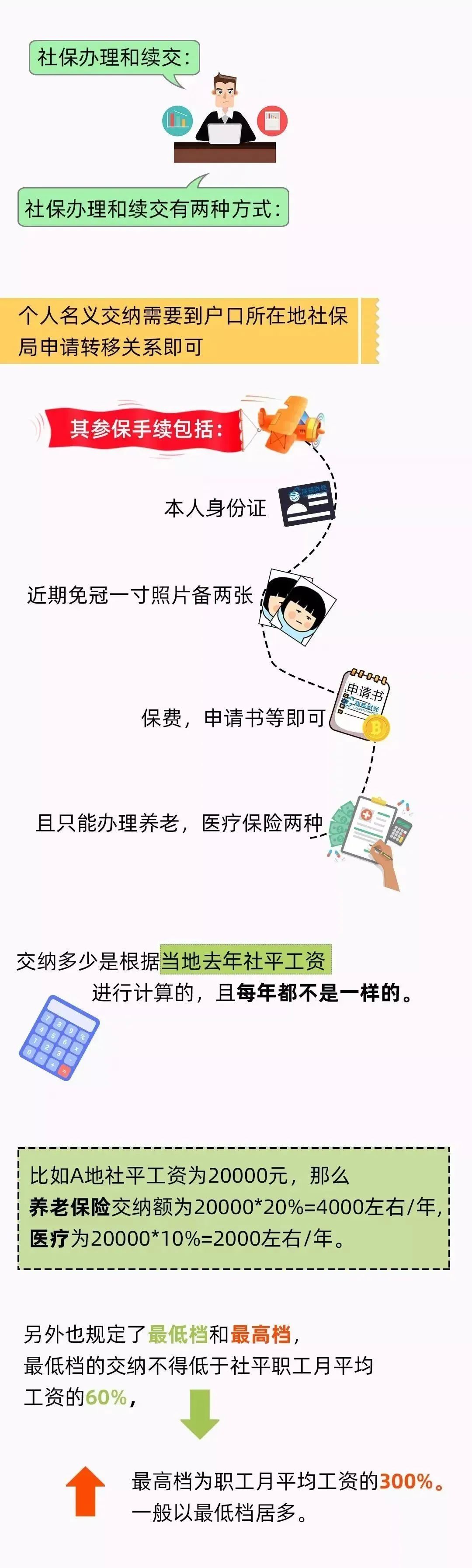 都交了15年社保，为什么我的退休金只有900元，有人就拿5000元？