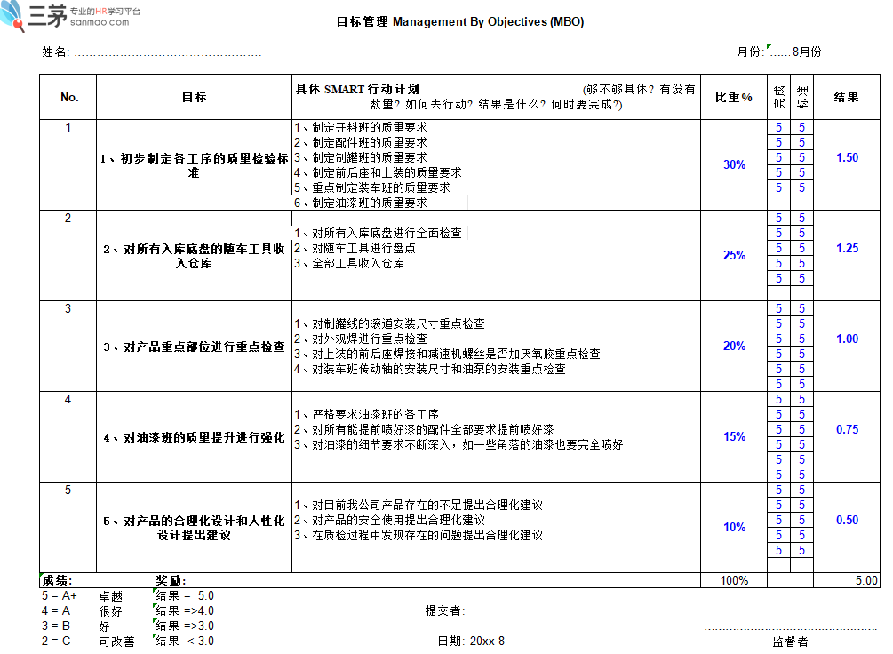 超全绩效考核方案.zip