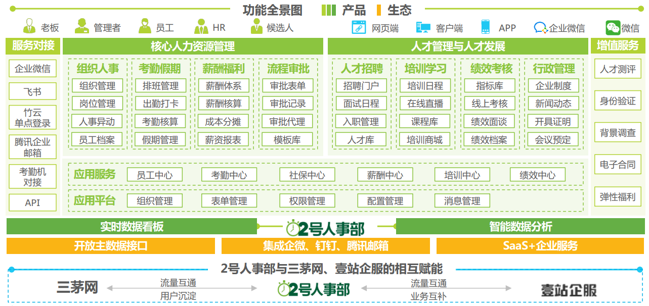 《2022年中国企业级saas行业研究报告》-2号人事部入选