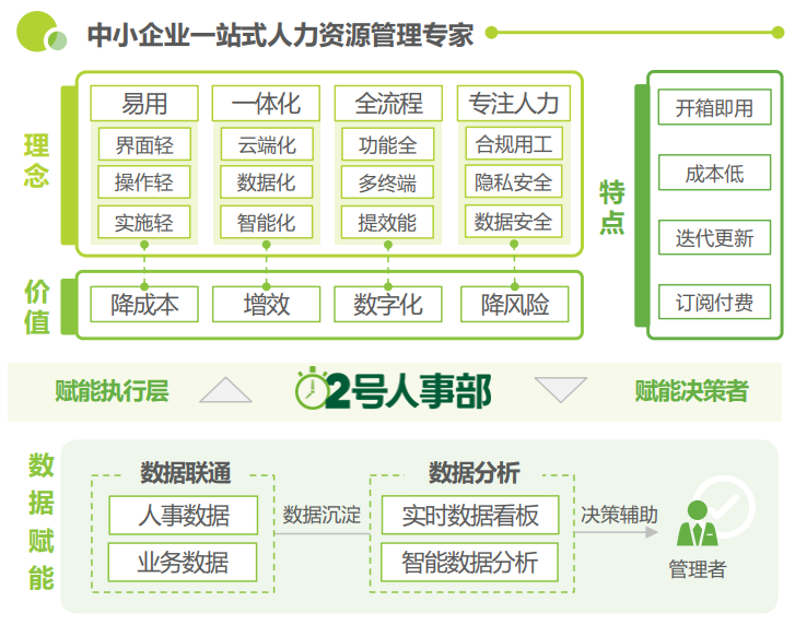 《2022年中国企业级saas行业研究报告》-2号人事部入选