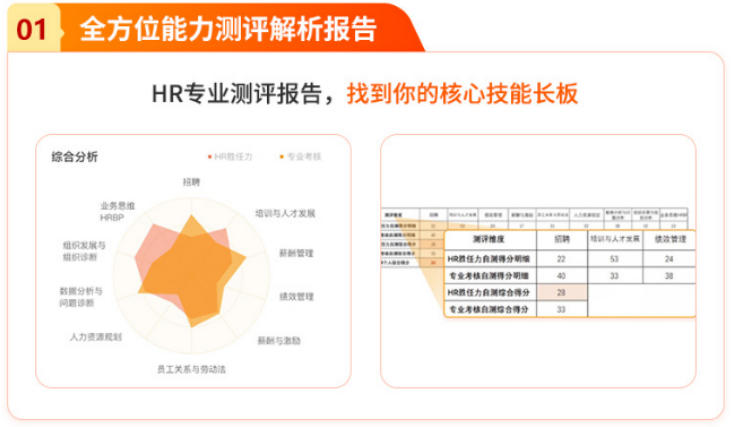 我，面试大厂hr岗10次，9次都折在这个问题上