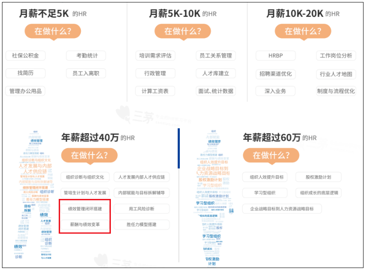 我在大厂干了5年绩效经理，有了这几点反思