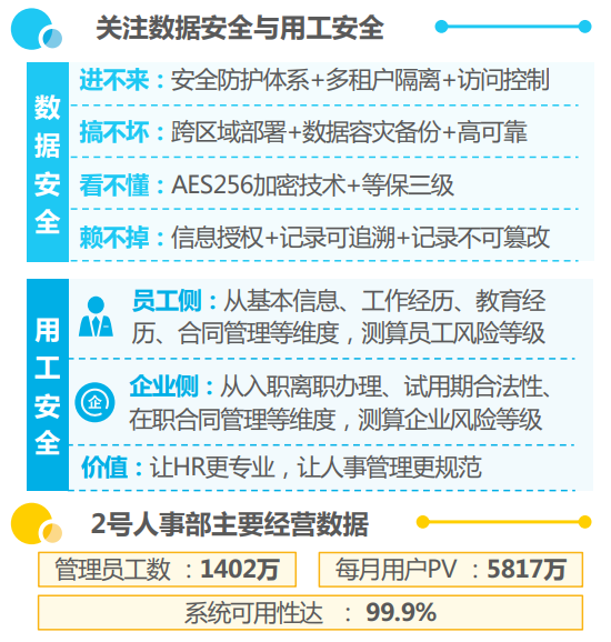 《2022年中国企业级saas行业研究报告》-2号人事部入选