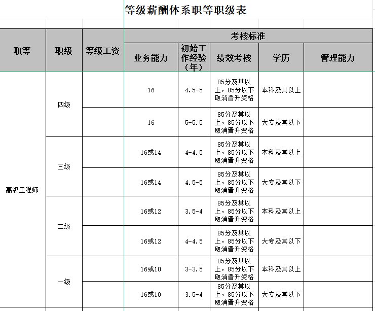 超全薪酬管理资料包.zip