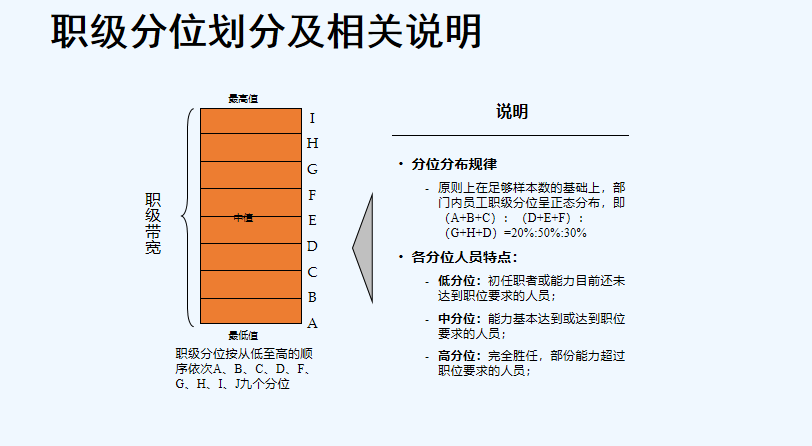 超全薪酬管理资料包.zip