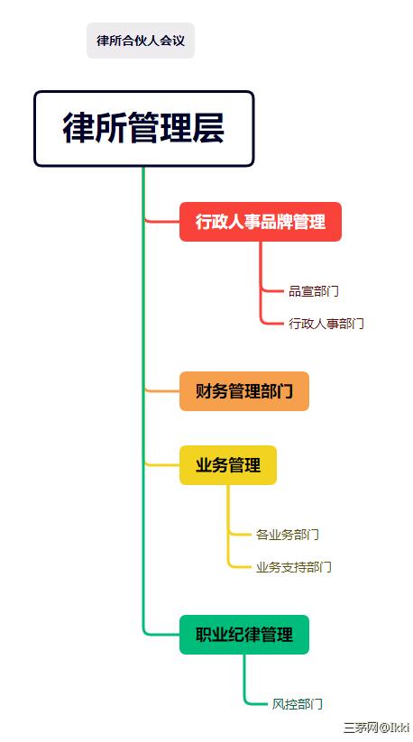 2022在法律服务行业的hr从业人员杂谈