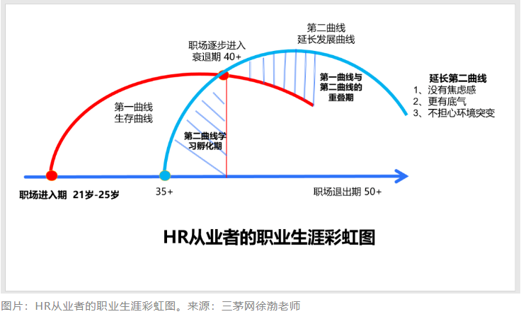 大龄hr，现在都去哪了？