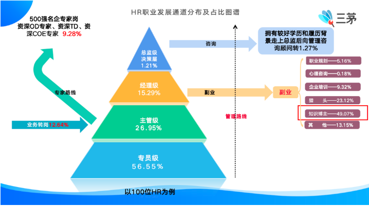 大龄hr，现在都去哪了？