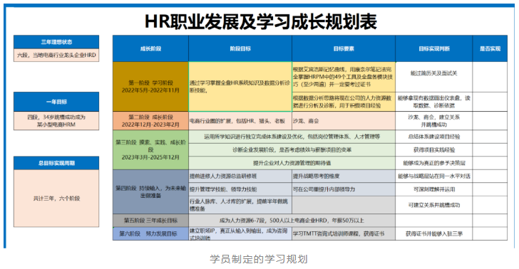 33岁hrm，今年跳槽现状：面试8次，6次都倒在这个问题上…