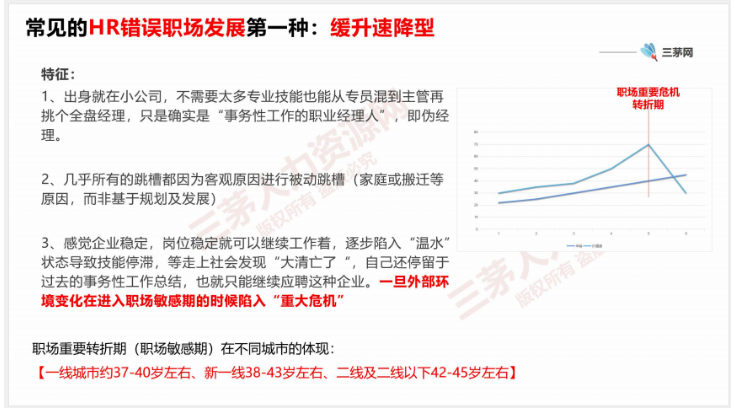 33岁hrm，今年跳槽现状：面试8次，6次都倒在这个问题上…