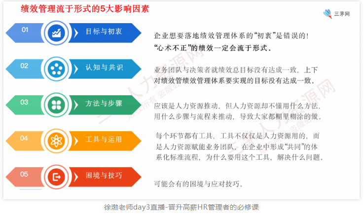 6年做到hrm：揭露3个hr潜规则，很多人第一个就输了