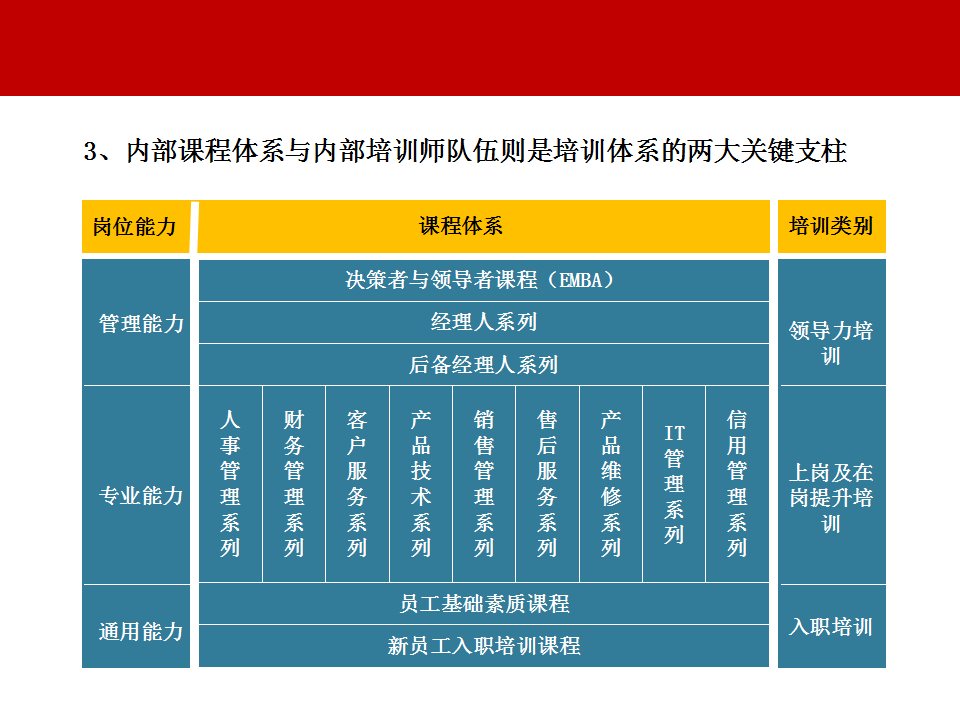 原创：2021年培训中心工作规划