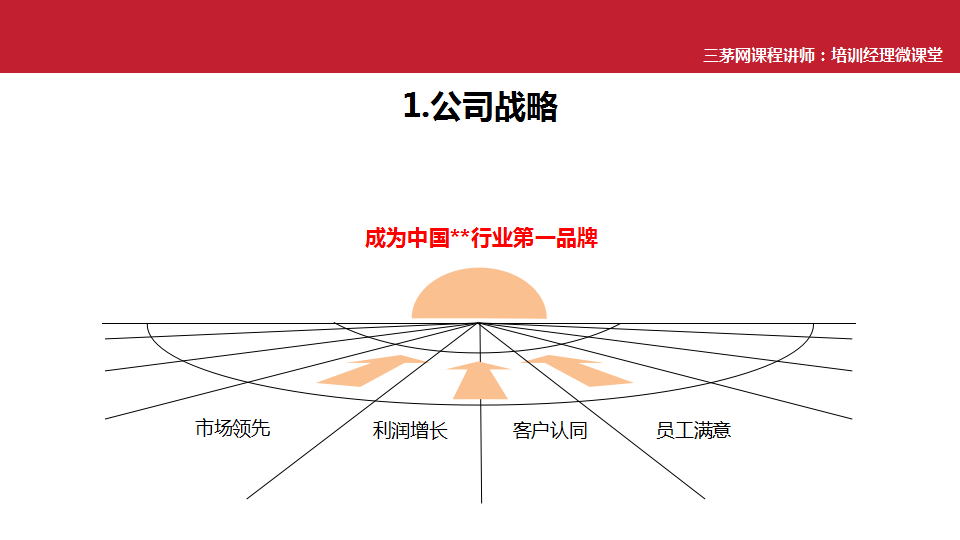 原创：2021年人力资源工作规划