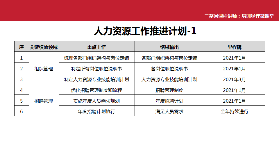 原创：2021年人力资源工作规划