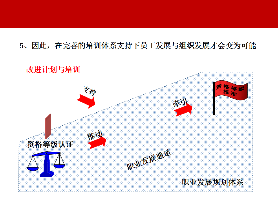 原创：2021年培训中心工作规划