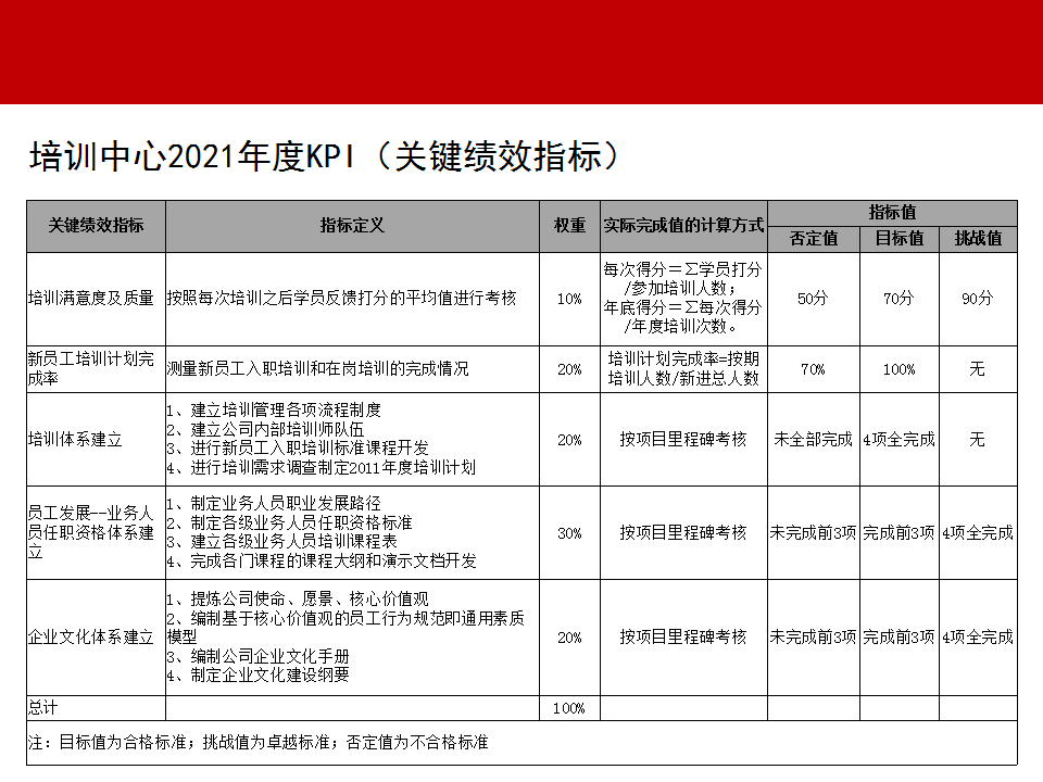 原创：2021年培训中心工作规划