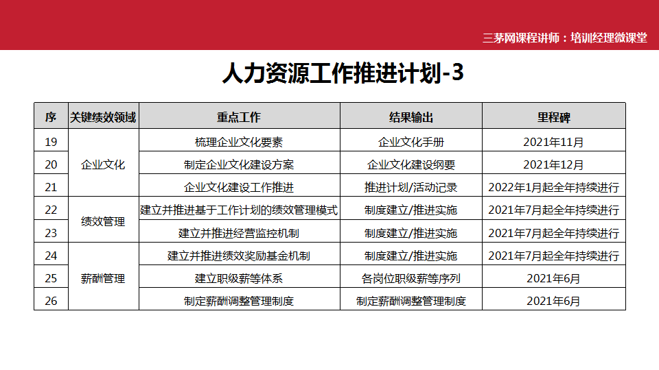 原创：2021年人力资源工作规划