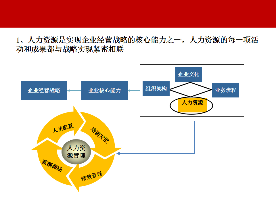 原创：2021年培训中心工作规划