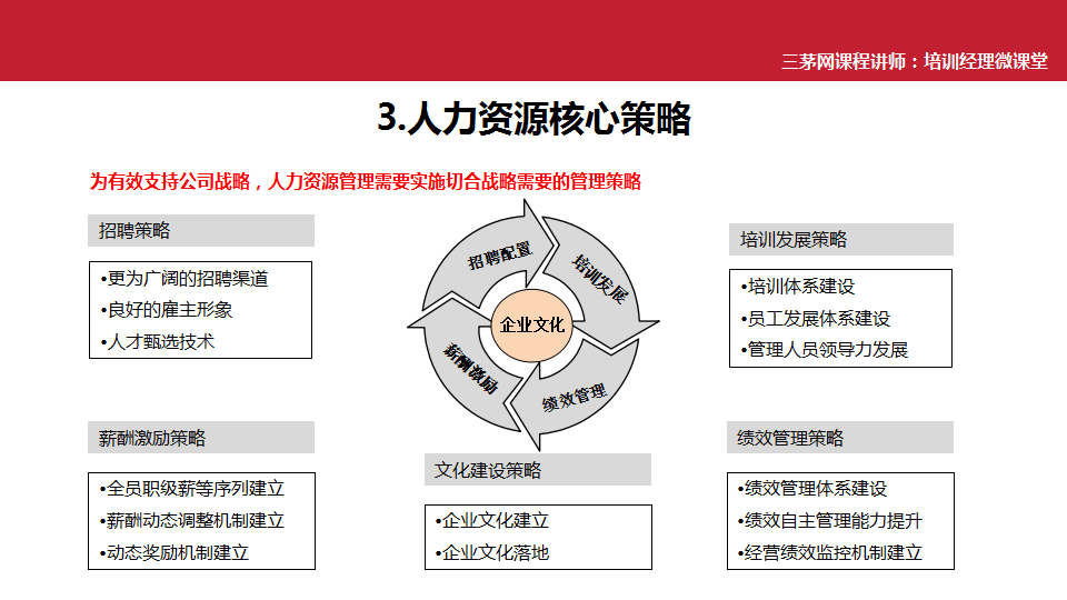 原创：2021年人力资源工作规划