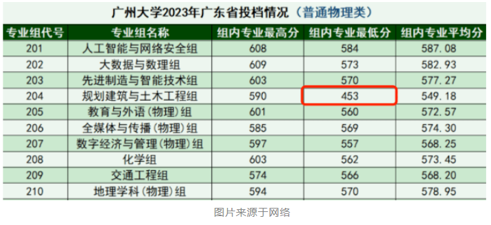 hr工资为什么一直很低？这是我见过最醍醐灌顶的回答