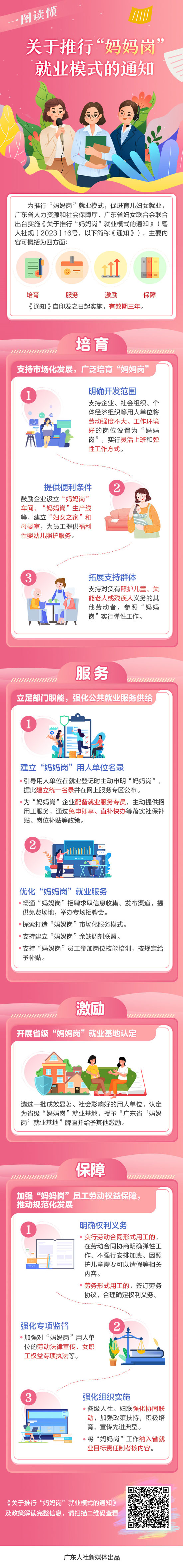 广东省人力资源和社会保障厅 广东省妇女联合会关于推行“妈妈岗”就业模式的通知