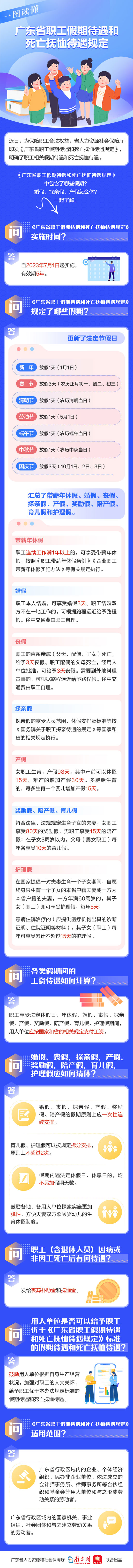 图解《广东省职工假期待遇和死亡抚恤待遇》