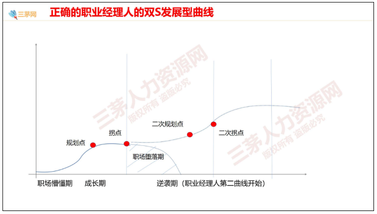 今年冬天，普通hr，不敢裸辞