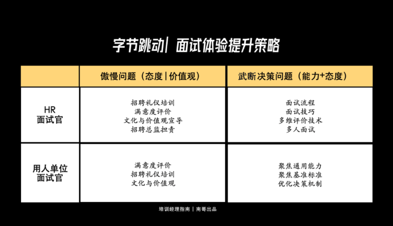 字节跳动面试体验提升策略