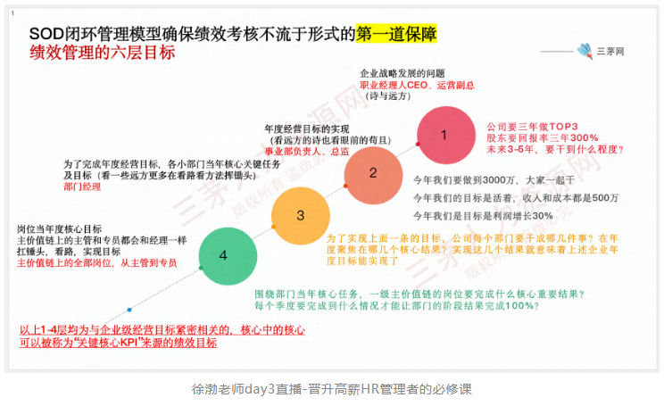 我做了5年薪酬，终于明白hr专员和hrm最大的区别...