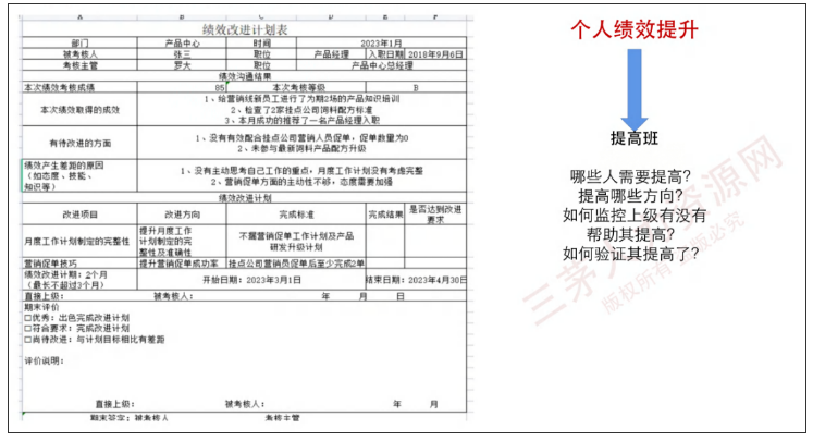 我做了5年薪酬，终于明白hr专员和hrm最大的区别...