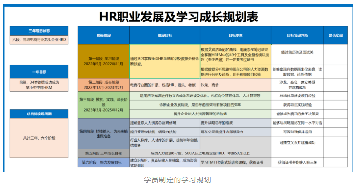 年底离职的hr，到底是怎么想的？ ​