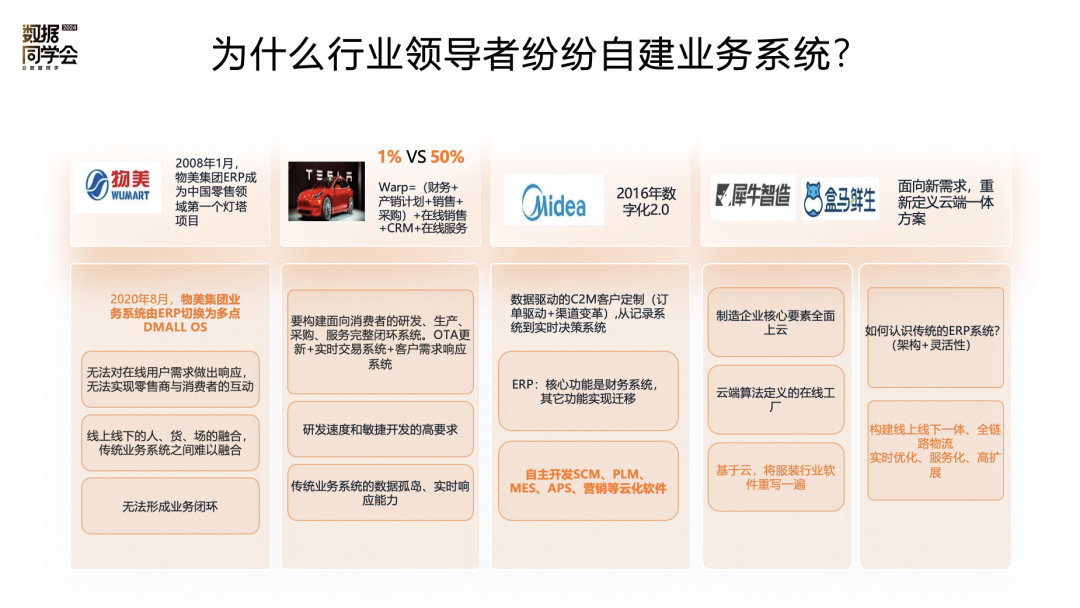 安筱鹏：企业数字化的终局是什么？