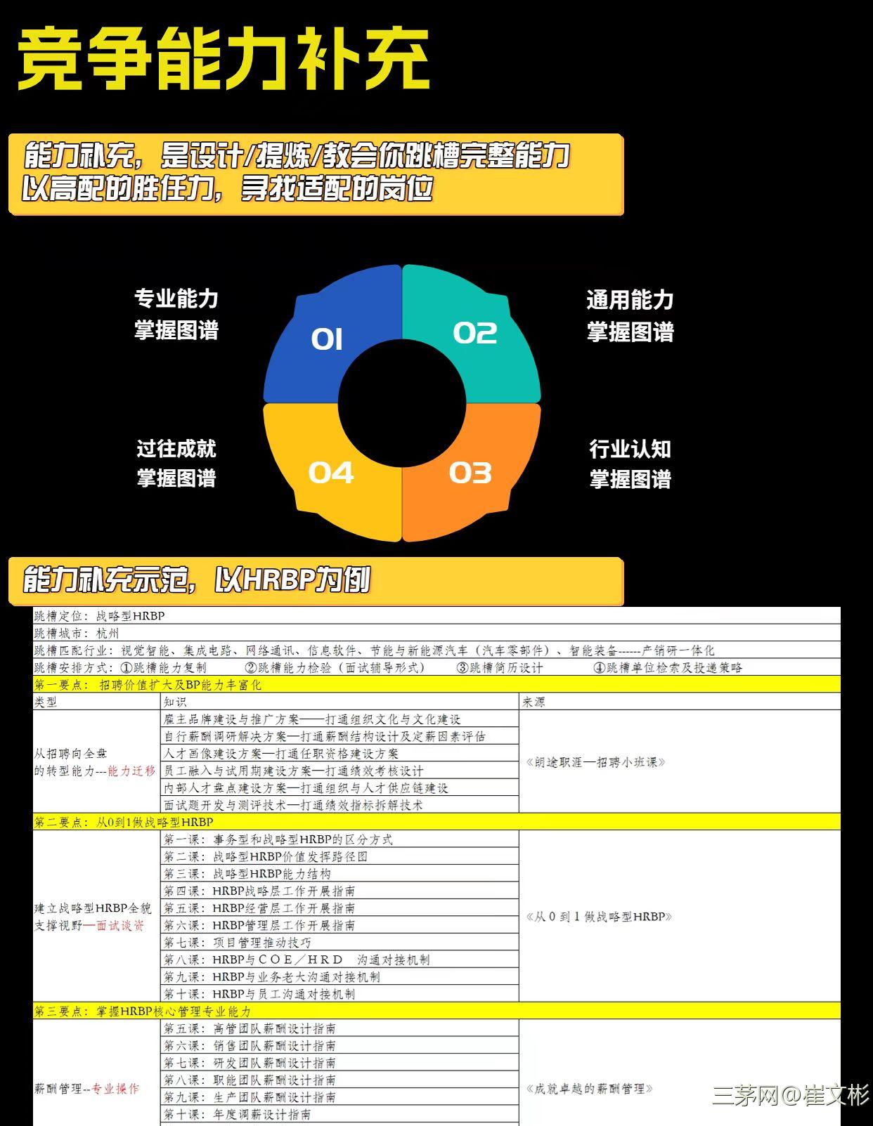 hr跳槽，这样手把手教给你