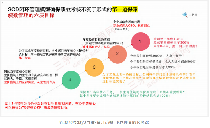 “果然，35岁还在一线工作，一定有问题”