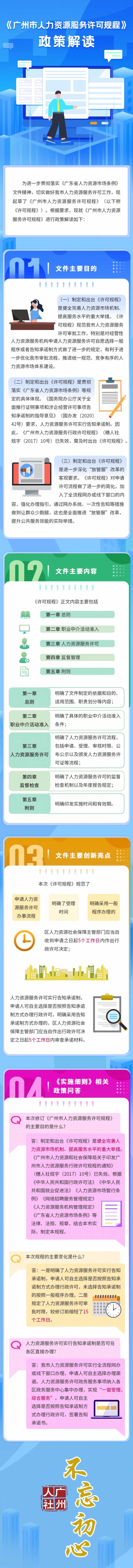 《广州市人力资源服务许可规程》政策解读