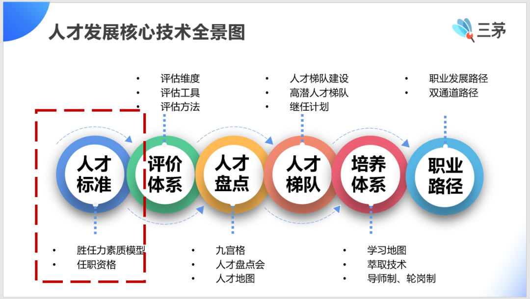 和几位hrd聊了聊，我们发现了普通hr往hrbp发展的真相.