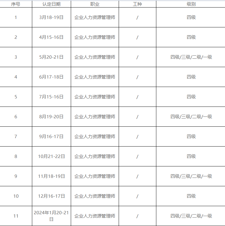 浙江人力资源管理师报考攻略