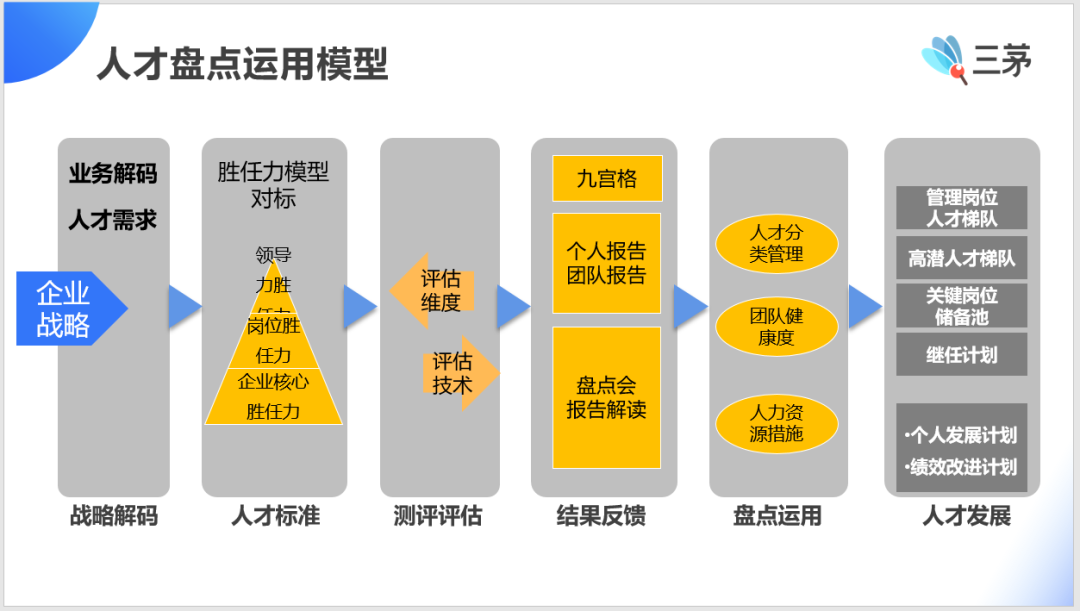 和几位hrd聊了聊，我们发现了普通hr往hrbp发展的真相.