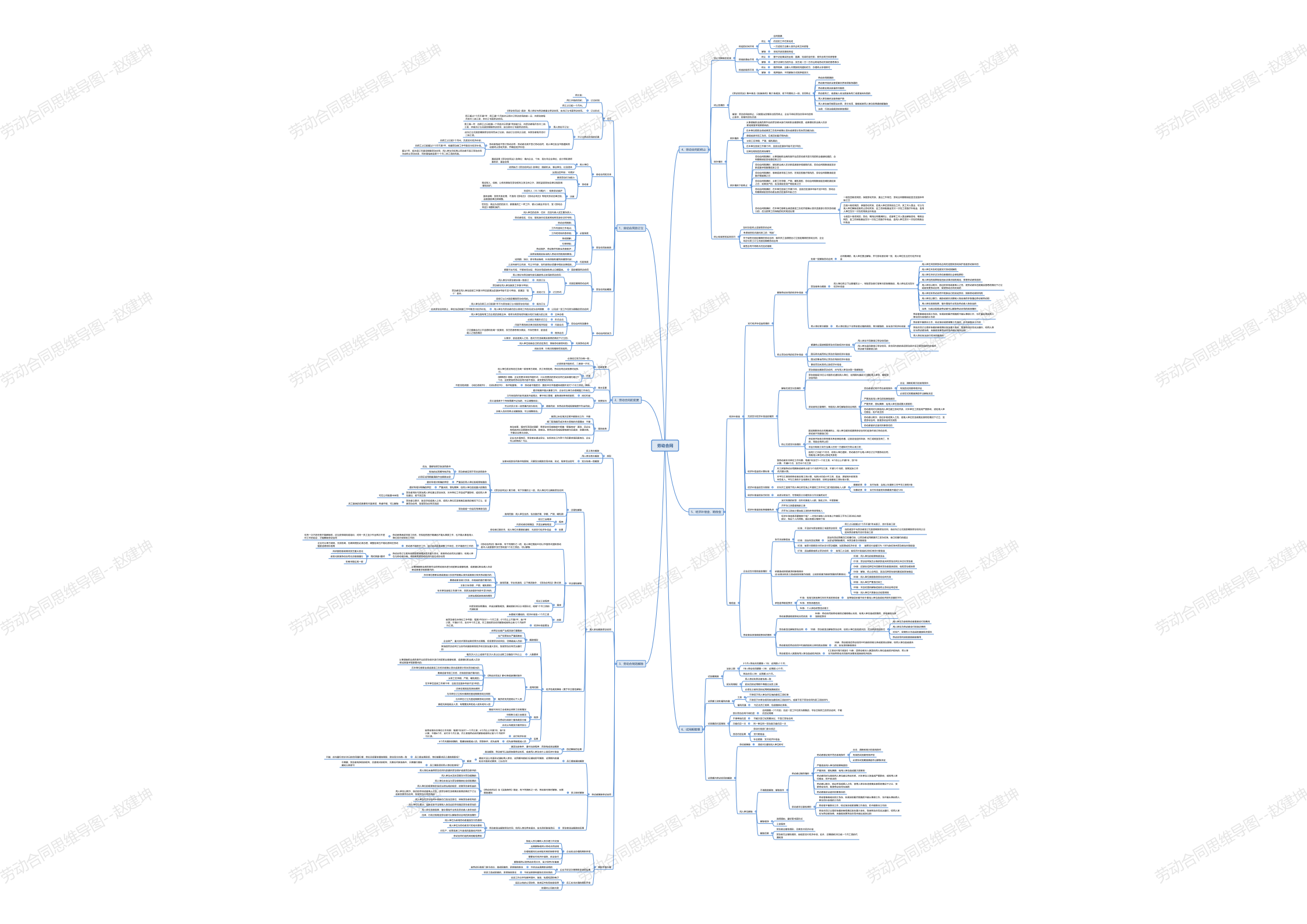劳动合同思维导图