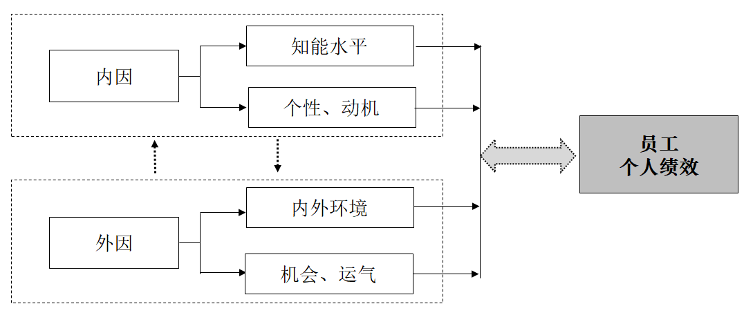 国家一流专业：绩效的多因性