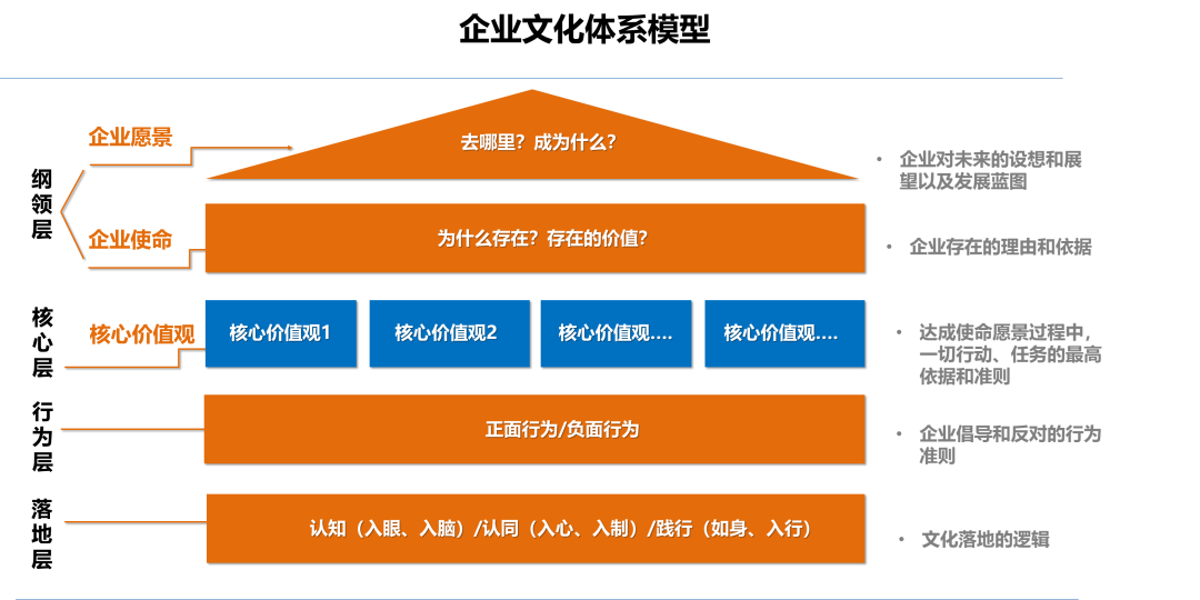 pg电子官方网址入口的文化建设八大工程（一）：pg电子官方网址入口的文化认知工程