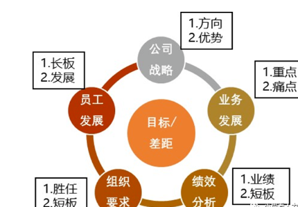 关键岗位员工培训体系规划思路