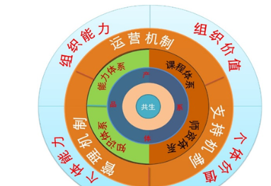 关键岗位员工培训体系规划思路